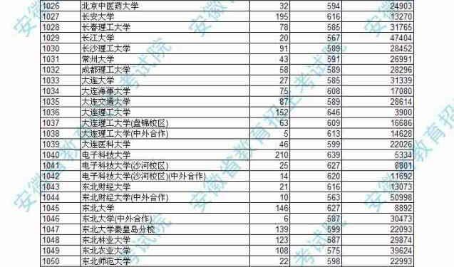 一本军校排名及分数线_军校录取分数线排名(3)