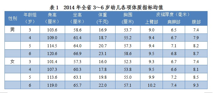 中小学生 人口比例_全国人口普查中小学生一堂课图片(2)