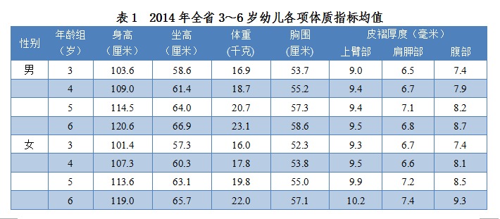 乌克兰人口比例_中小学生 人口比例