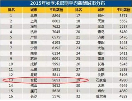 合肥智联招聘_合肥招聘网 合肥人才网 合肥招聘信息 智联招聘(2)