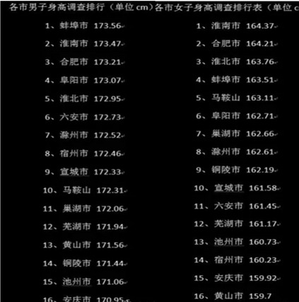 中国人口平均身高_中国人平均身高