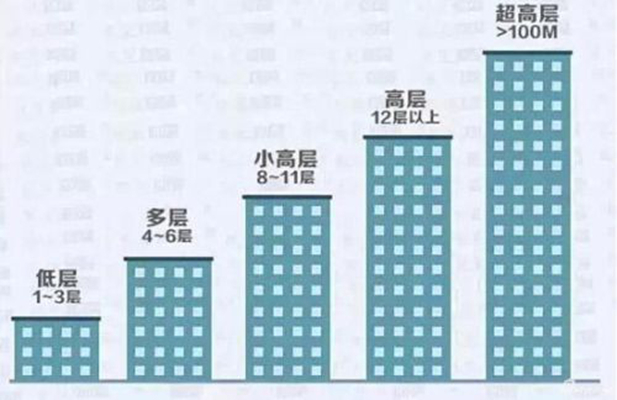 合肥人口多少_合肥常住人口近800万 这个区人最多(3)