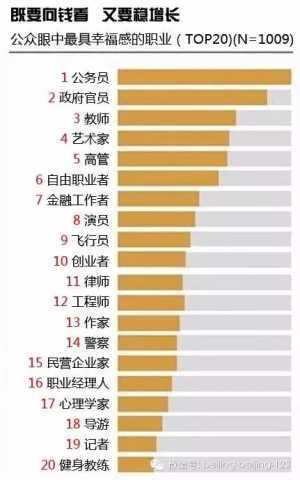 行业排名网_各行业平均工资排名(3)