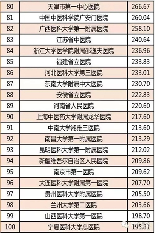 全国医院科室排名_全国医院排名 收入(2)