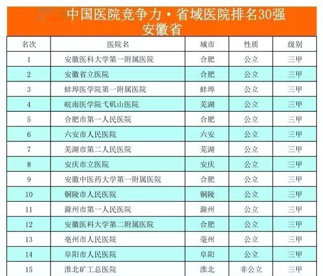 全国医院综合排名_医院综合排名
