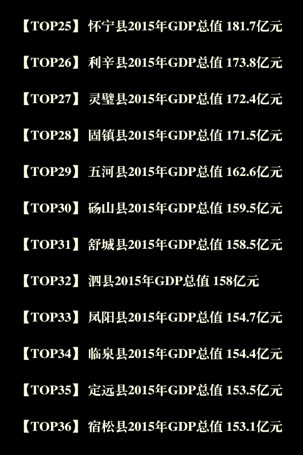 2019各市经济实力排名_山东146个县市经济实力排行 看看你家排第几