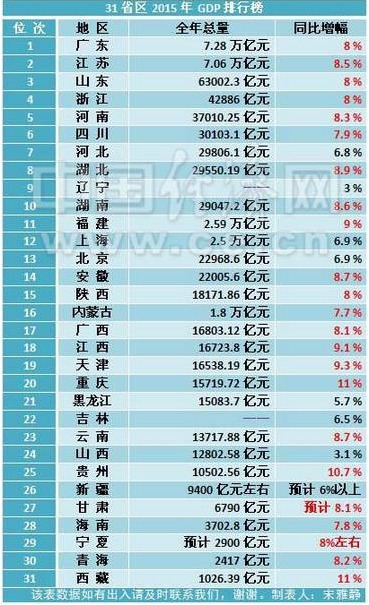 主要看气质_主要经济收入(3)