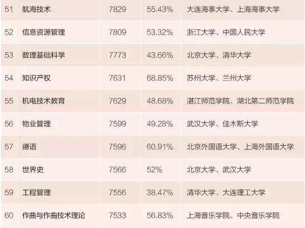 北京交通研究生学院_收入高的研究生专业(2)