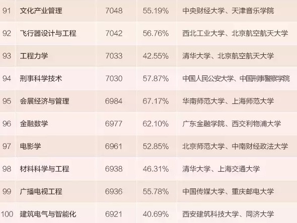 收入最高的职业_收入最高的20个专业