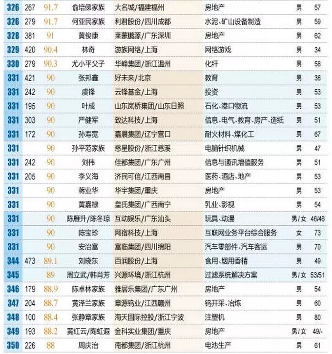 财富排名榜_财富图片(3)