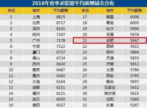 国庆各省旅游收入排行_全国各城市收入