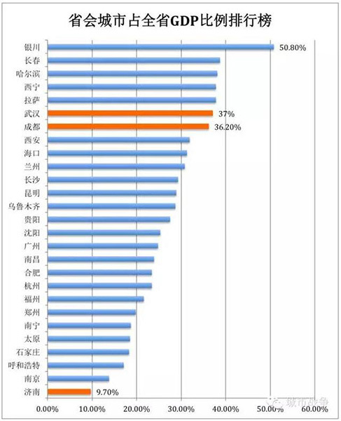 中国省会城市人口排名_中国省会城市人口排名最多是(3)