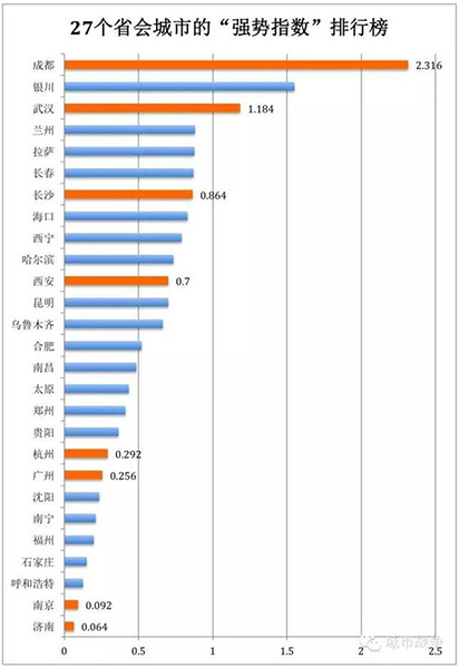 广东各市gdp占全省比_辽宁省14市2018年GDP排行 前3名城市GDP占比全省62(2)