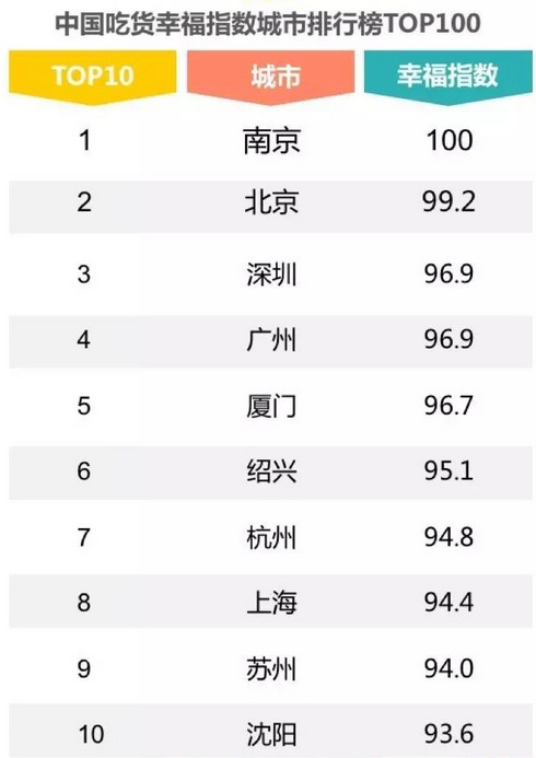 中国幸福城市排行榜_中国出美女城市排行榜