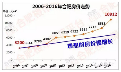 合肥市人口多少_74张图带你全面了解合肥(3)