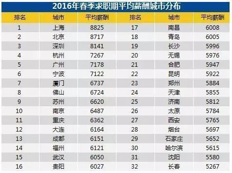 收入证明_行业平均收入(2)