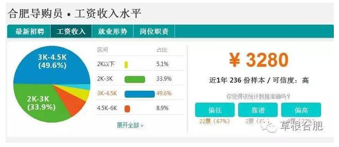 收入证明_行业收入数据(3)
