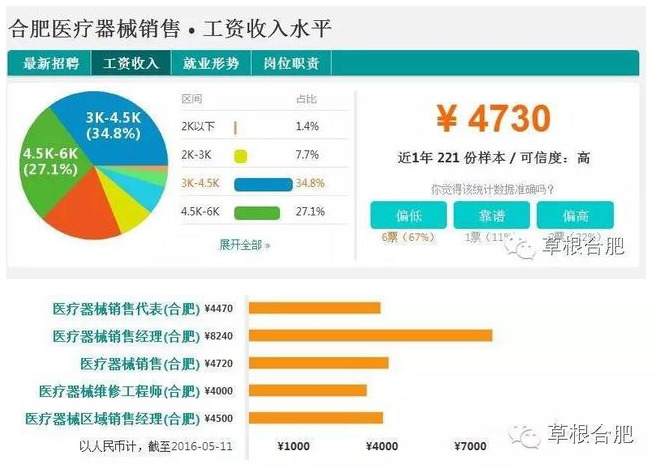 收入证明_医疗行业收入(2)