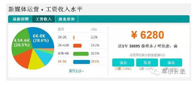 收入证明_媒体行业收入