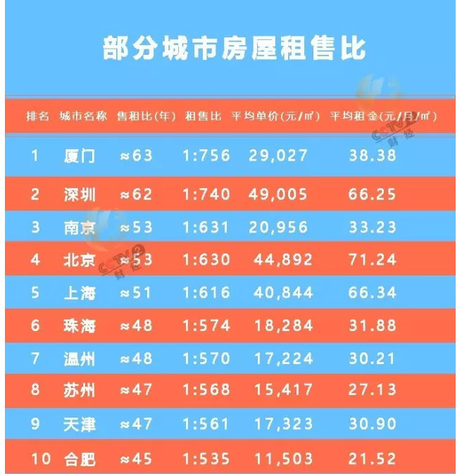 排名出租_房屋出租图片(3)