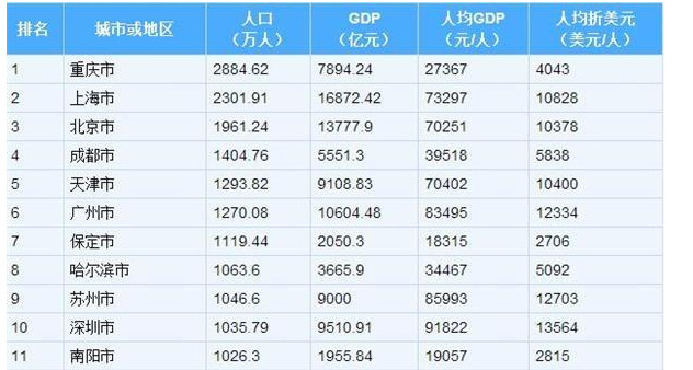 中国省份地图_中国省份人口排行榜