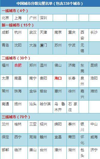 长沙合肥人口_长沙人口分布图
