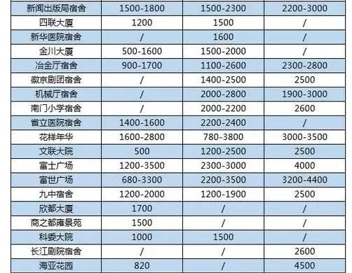 庐阳区gdp(2)