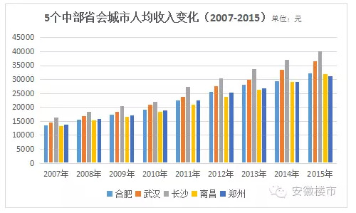 工资收入证明模板_武汉市工资收入
