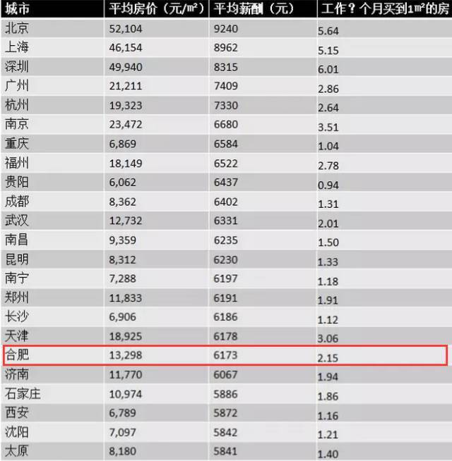 小龙虾每亩一年收入_每平方米房价收入比(2)