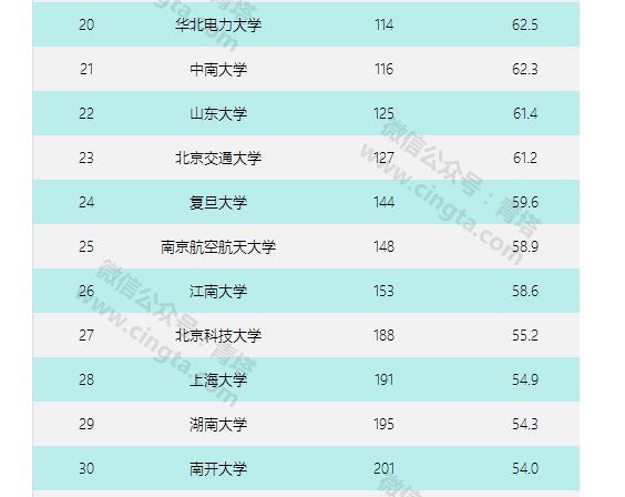 工业大学排名2017_广东工业大学(2)