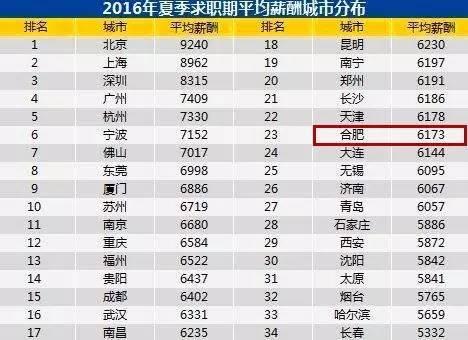 增添人口心倍愁_增添收入打一国家名