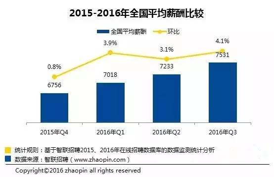 收入证明_真实收入水平(3)
