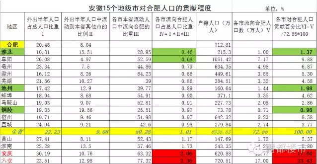 六安市常住人口_六安市毛坦厂中学(2)
