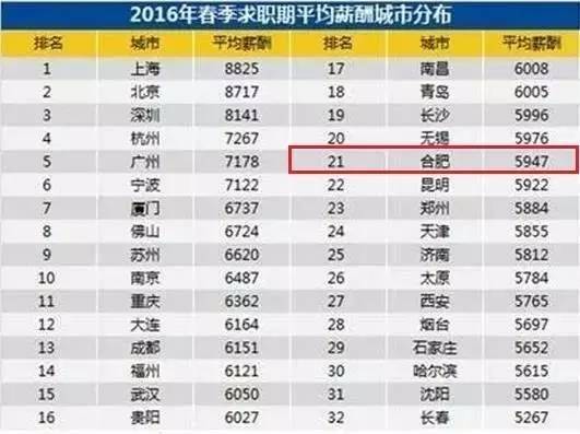 合肥 人均工资_合肥退休工资计算方法