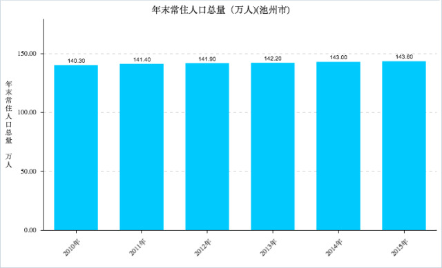 2020年男女gdp对比_2020七大准万亿GDP城市 泉州暂时领先,济南合肥并不在乎