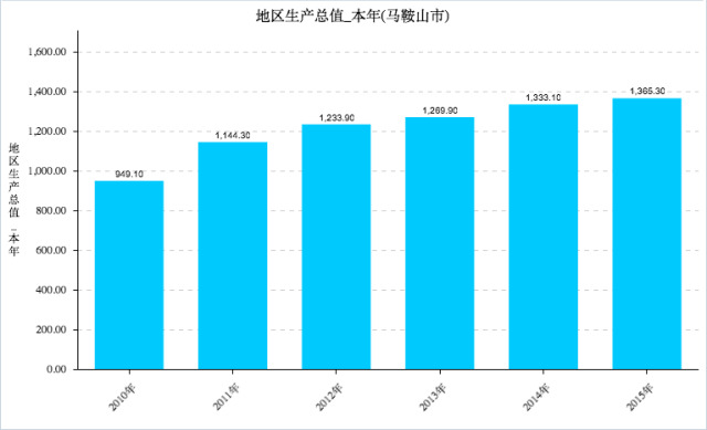 中国与世界gdp增速图_人口与gdp