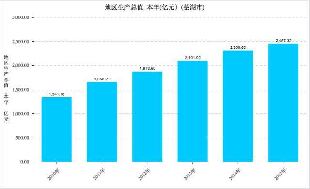 世界各国gdp排名_各国人均经济排名(2)