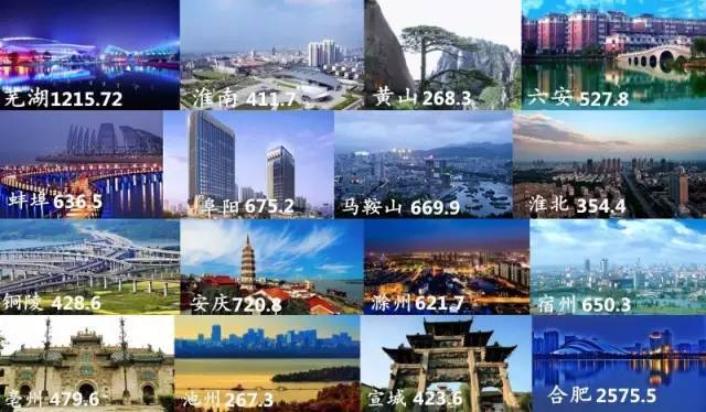 安徽城市gdp排名2021年_各城市gdp排名2020年