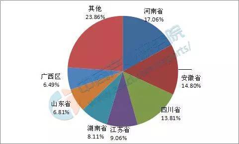 中国人口分布_全国廖氏分布人口数量