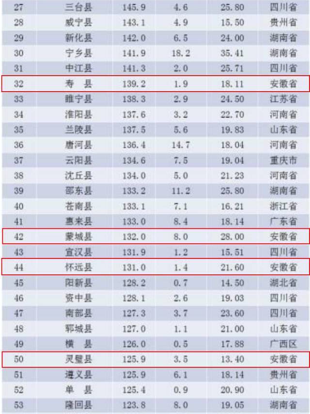 中国人口第一大县_四川人口大县排名