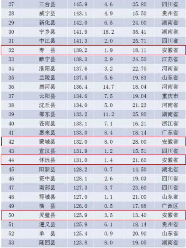 四川人口有多少_四川县人口排名