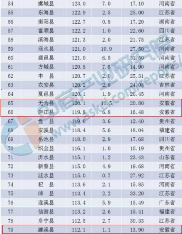 中国各省面积人口_江西各县人口排名