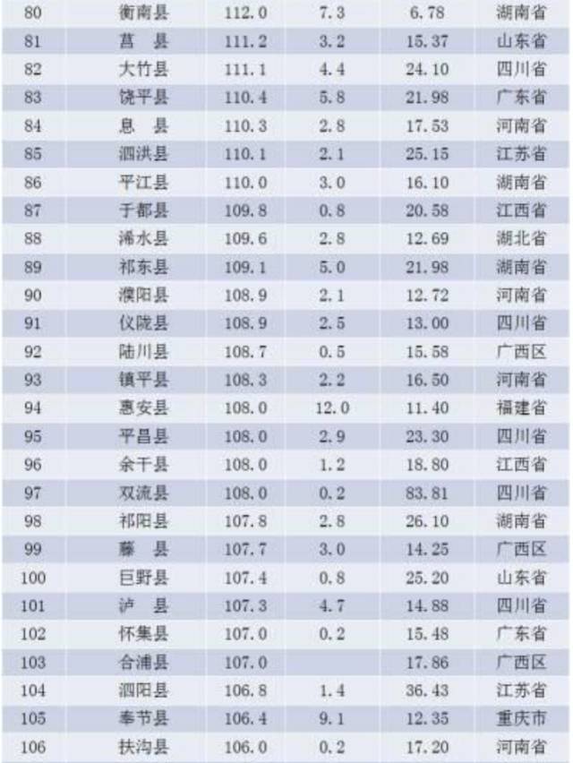 贵州各县人口排名_黔东南州各县人口排行榜 凯里市最多,最少的是这个县