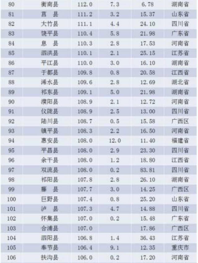 人口最多的国家_人口国家排行榜