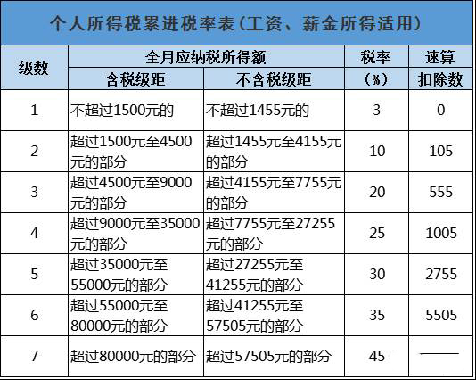 个人薪金收入证明模板_应纳税工资薪金收入(3)