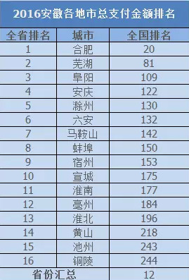 最新城市人口排名_省会城市人口吸引力排行TOP10-百度地图 2017年第一季度中国(2)