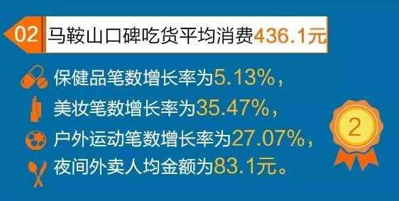 安徽 人均消费_放心消费在安徽(3)