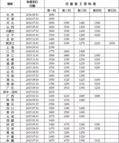 每个月的情人节_每个月 收入