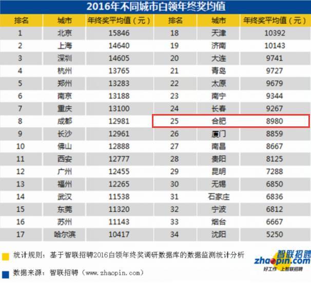 人均年终奖_发年终奖图片(2)