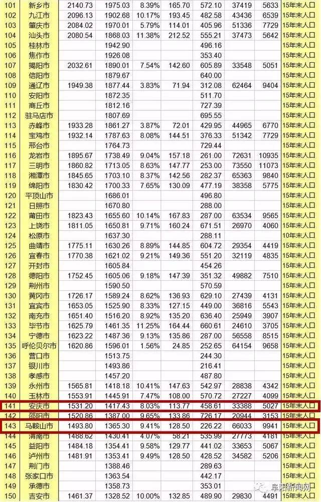 安徽各市市区gdp_安徽各市区地图